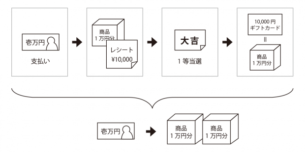 0円キャンペーン